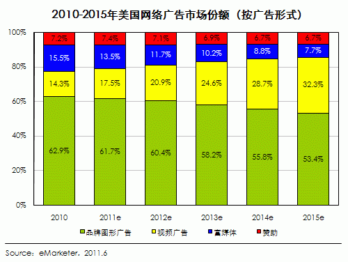 视频广告设计费用