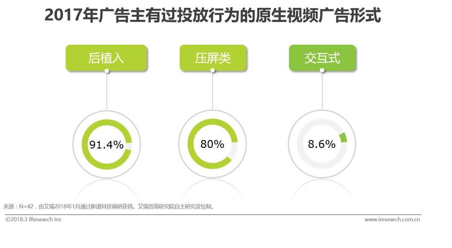 视频广告植入报价