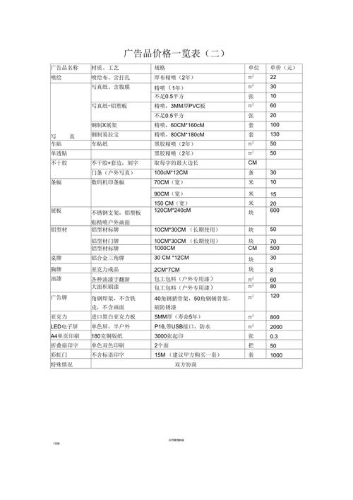 视频广告制作报价