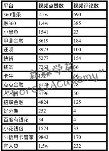 视频广告制作公司报价