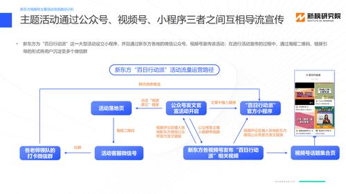 视频号的推广方法