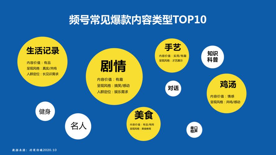 视频号网络营销