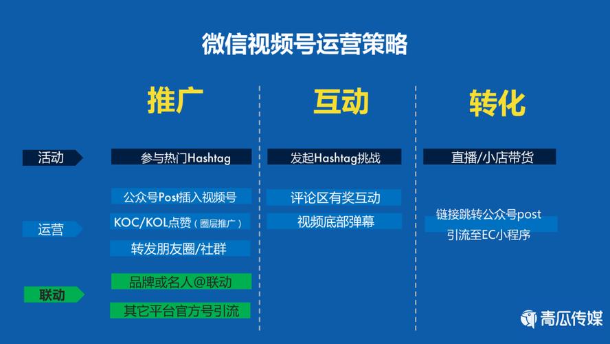 视频号营销
