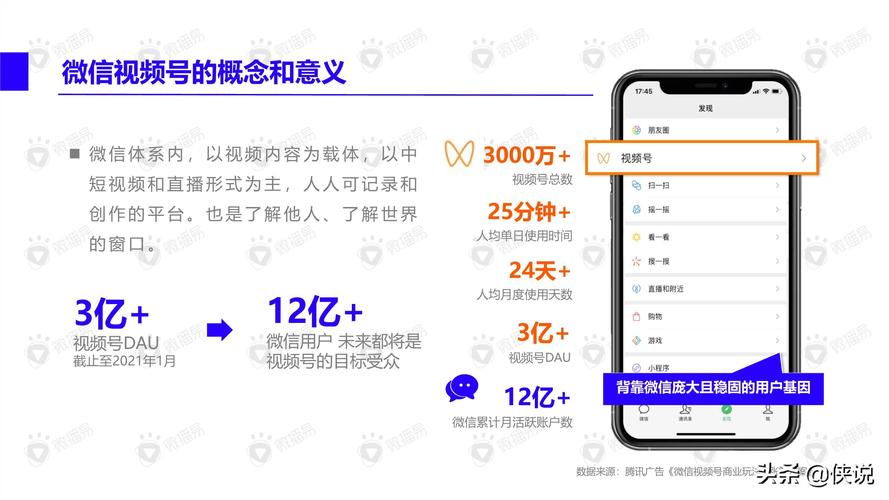 视频号运营方案