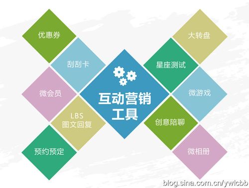视频互动营销