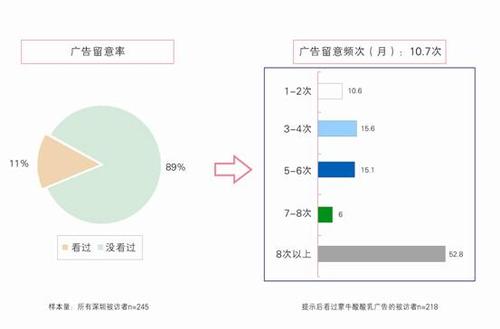 视频调研怎么做