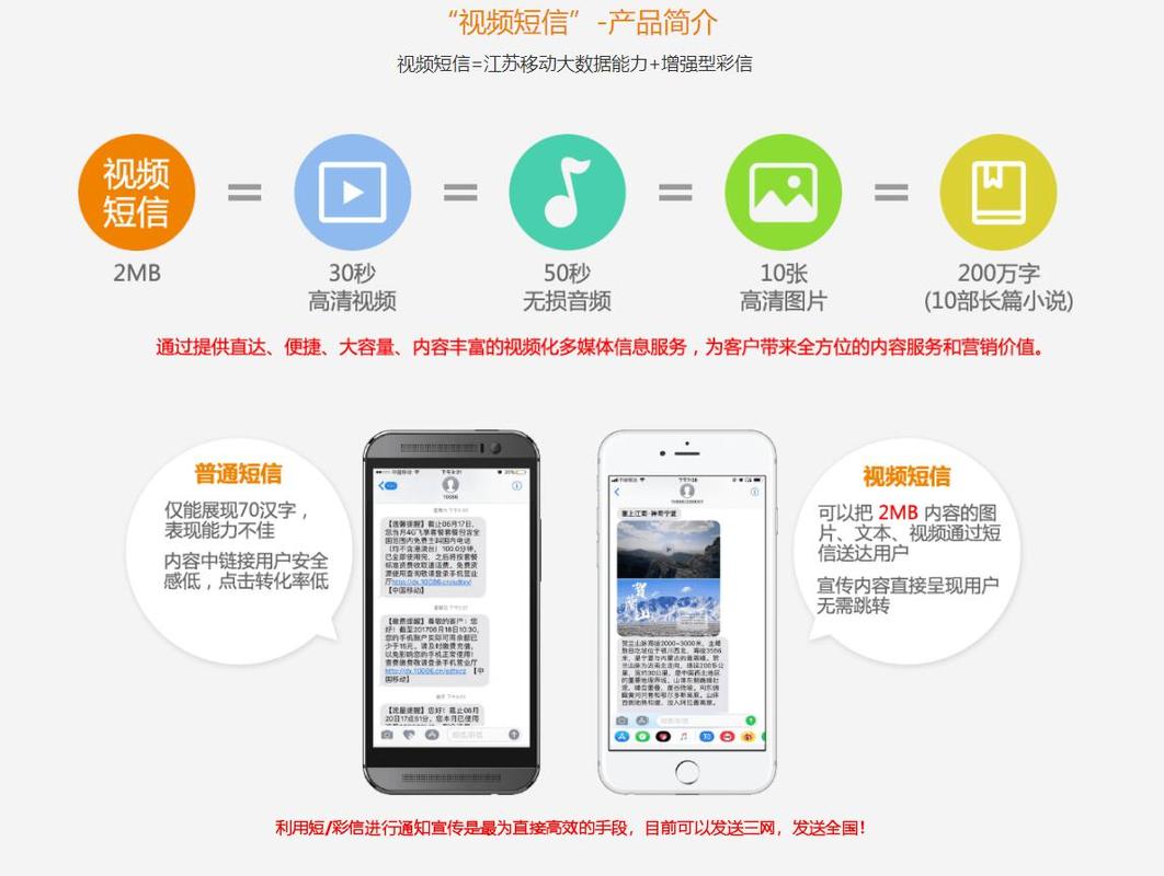 视频推广怎么推广