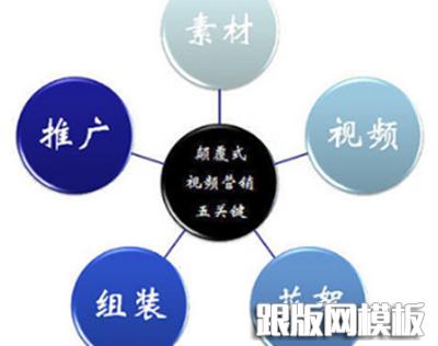 视频网络推广