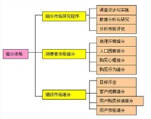 视频营销案例及分析
