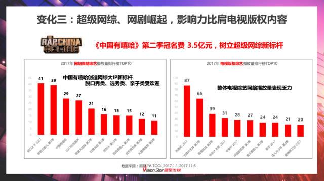 视频营销采购