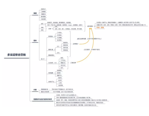 视频营销策略分析