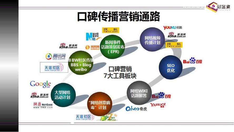 视频营销策略有哪些