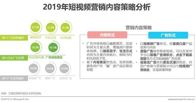 视频营销产品