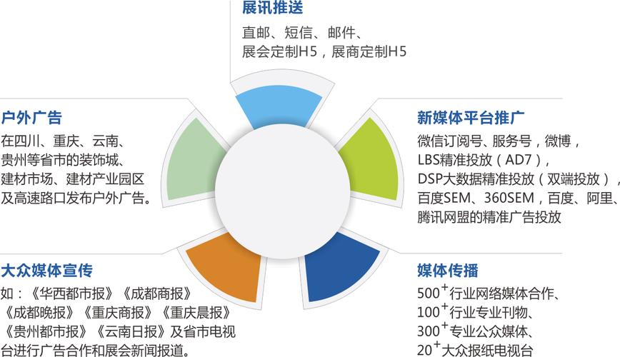 视频营销的具体方式