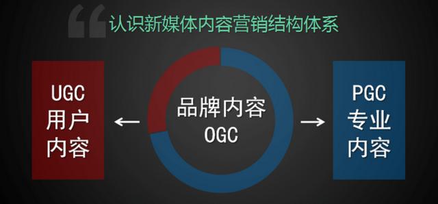 视频营销的类型有哪些