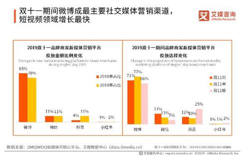 视频营销的两种主要模式