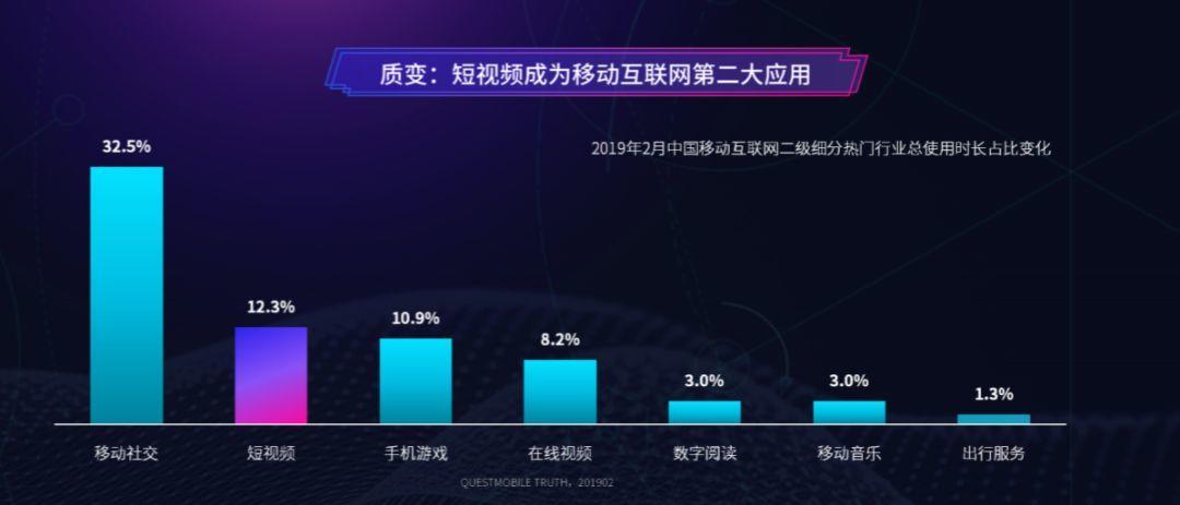 视频营销的模式主要有