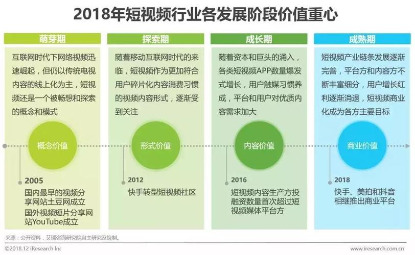 视频营销的特点