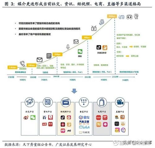 视频营销的主要模式