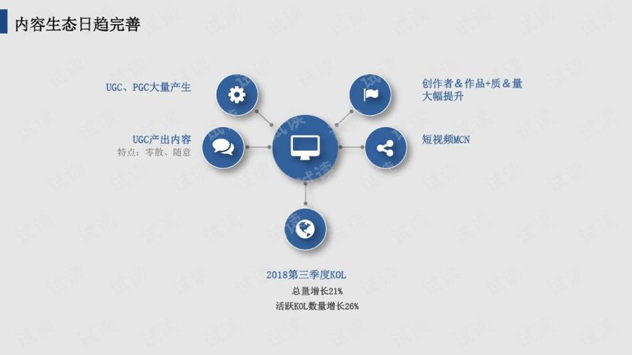 视频营销方案