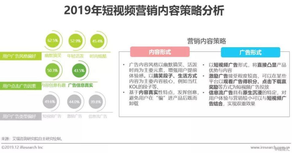 视频营销方法