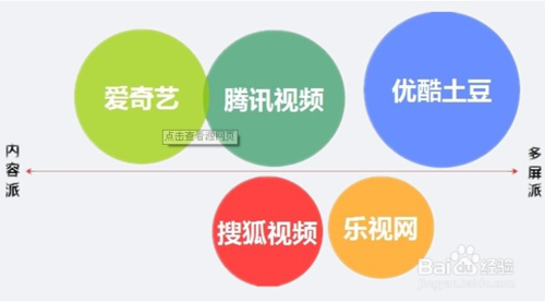 视频营销方式有哪些