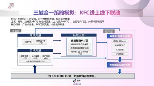 视频营销方式有哪些