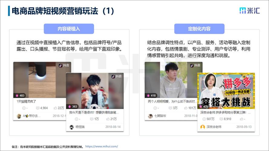 视频营销分析
