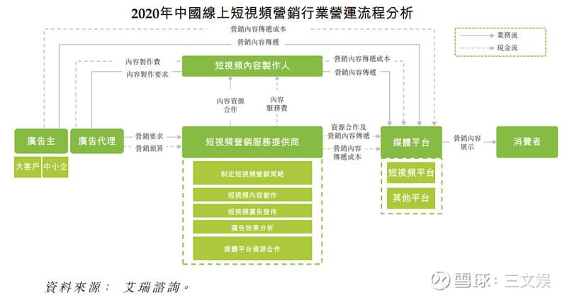 视频营销教程