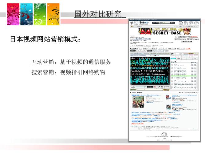 视频营销课件
