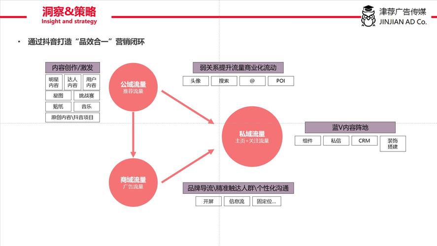 视频营销例子