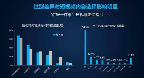 视频营销流程