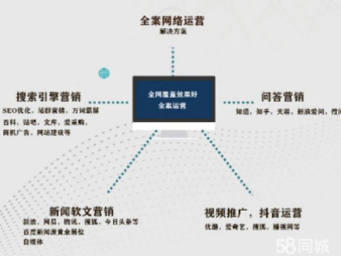 视频营销名词解释