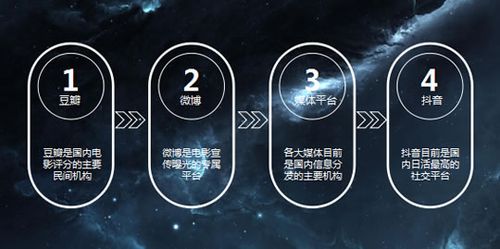 视频营销推广方案