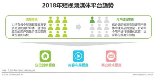 视频营销用什么软件