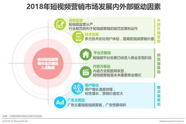 视频营销有什么特点
