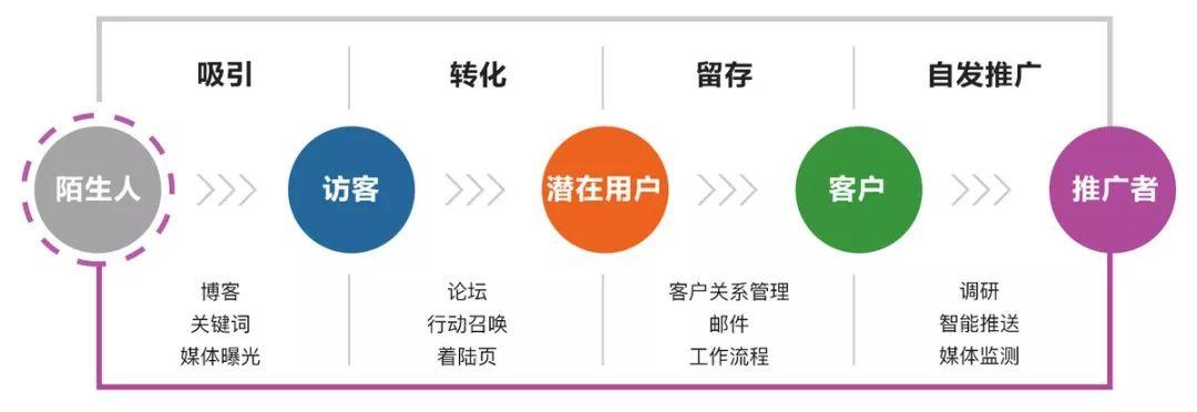 视频营销重要性
