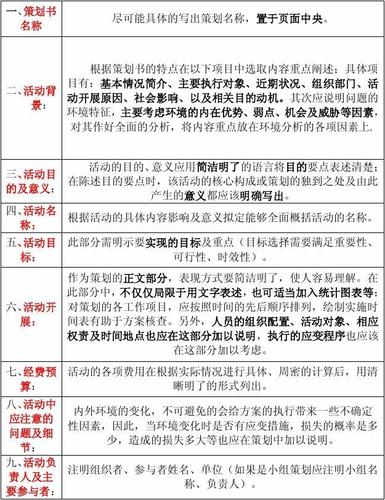 视频制作策划书