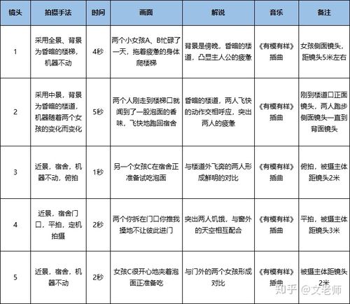 视频制作的费用