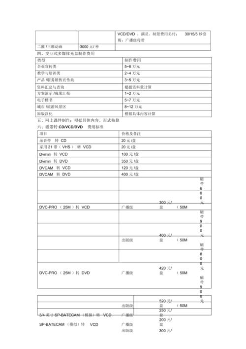 视频制作价格明细