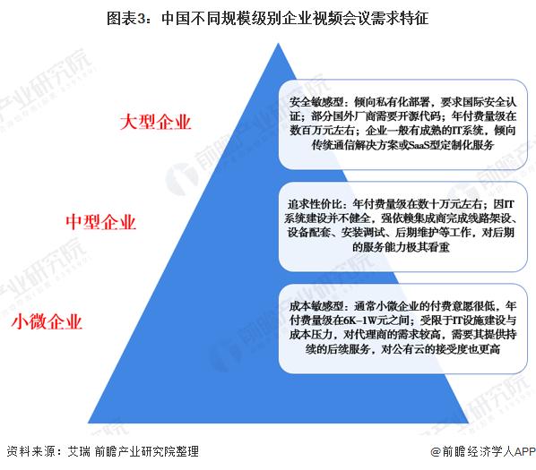 视频制作需求