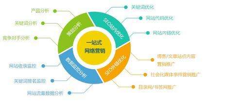 手机网络营销视频