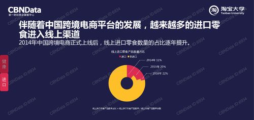 熟食线上销售