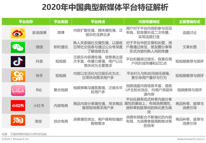 腾讯视频的营销策略分析