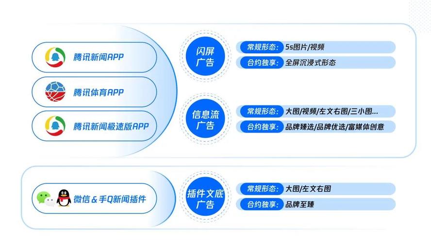 腾讯视频发布广告