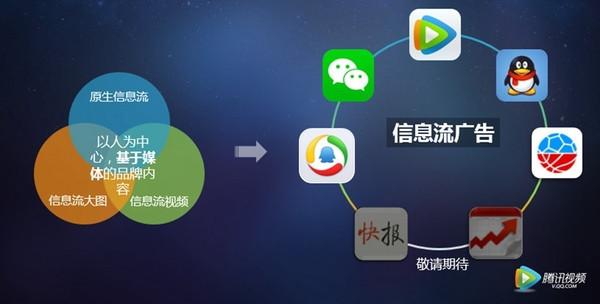 腾讯视频免广告