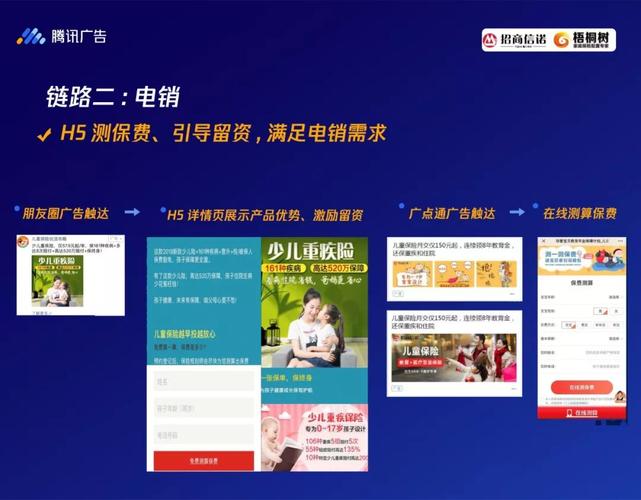 腾讯线上广告