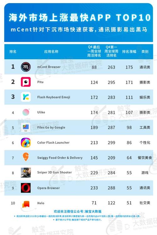 外国短视频平台下载