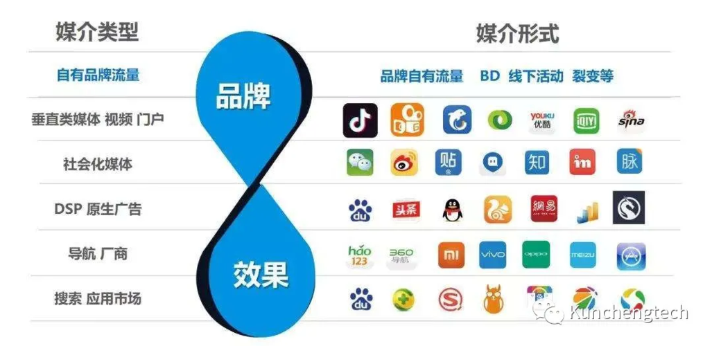 网络视频营销