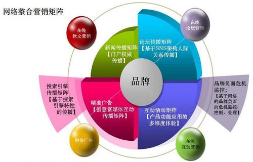 网络视频营销案例